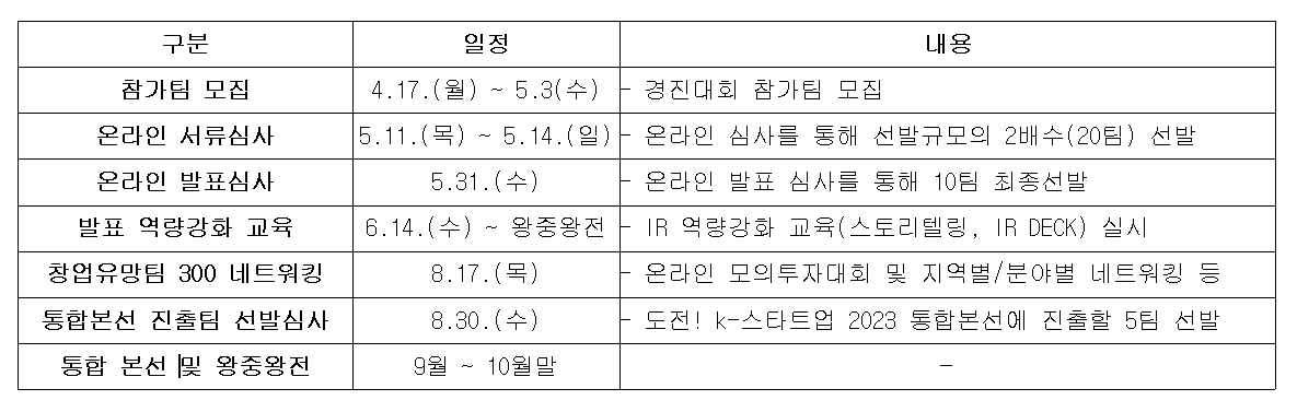 2023 학생 창업유망팀 300 경진대회